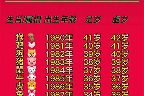 38年生肖|十二生肖年龄顺序表 年龄属相对照表